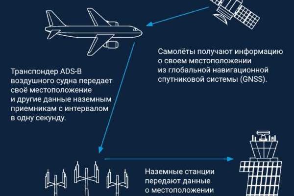 Как вернуть аккаунт на кракене