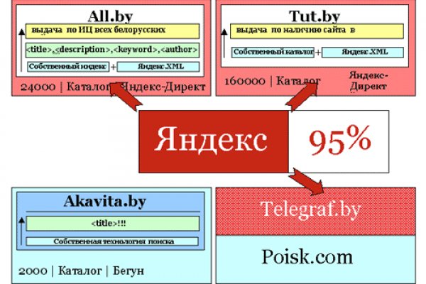 Кракен актуальные ссылки на сегодня