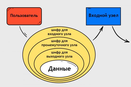 Кракен купить порошок маркетплейс